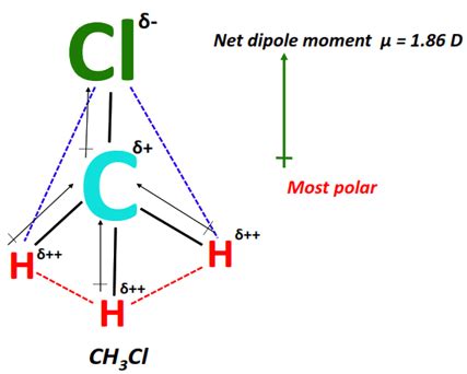 Is CH3Cl Polar or Nonpolar? - Polarity of Chloromethane