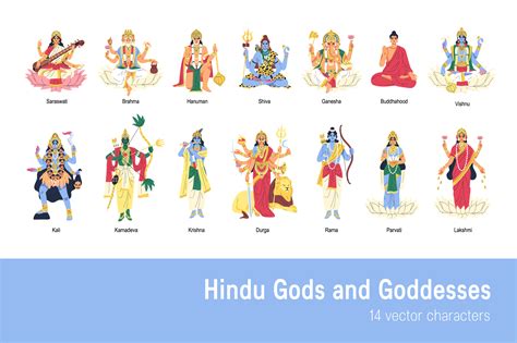 All Hinduism Gods