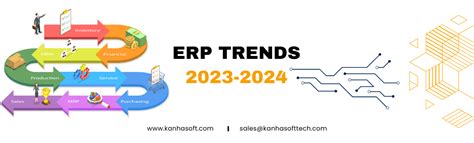 Top 7 ERP Trends For 2023-2024 | ERP development