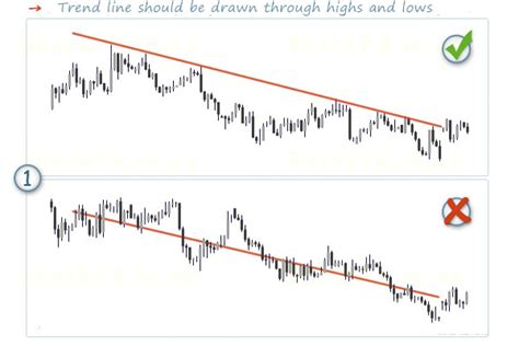 How To Draw Trend Lines - Flatdisk24