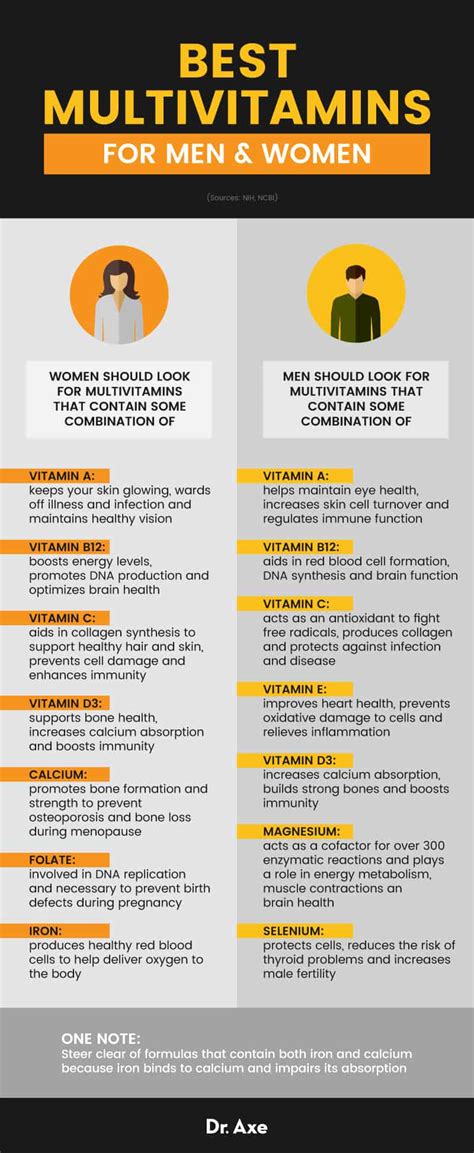 7 Multivitamin Benefits, Plus the Best Multivitamins for Men & Women ...