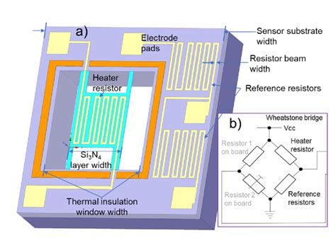 Schematic view of the Pirani vacuum MEMS sensor design with surrounding ...