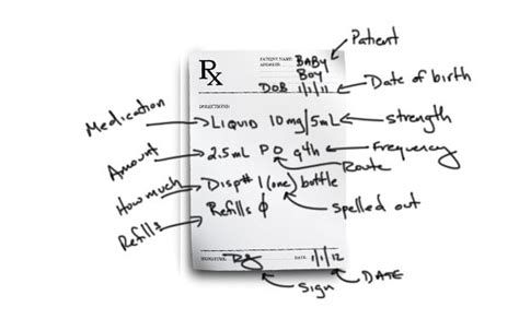 Prescription Writing 101 (with Example Prescriptions) - Medical School HQ