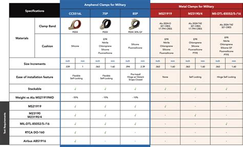 Five Key Characteristics of Military-Grade Composite Cable Clamps