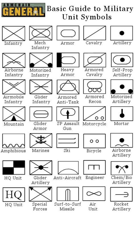 Military Symbols And Their Meanings