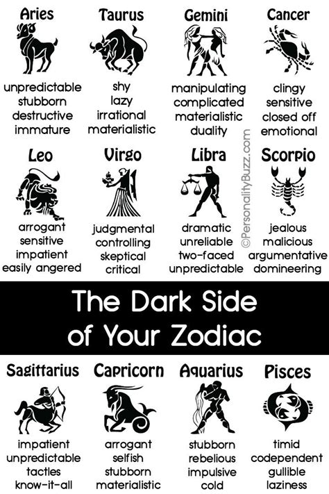 The Dark Side of Your Zodiac ~ http://personalitybuzz.com/the-negative-side-of-your-zodiac-sign ...