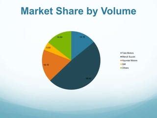 Tata motors analysis | PPT