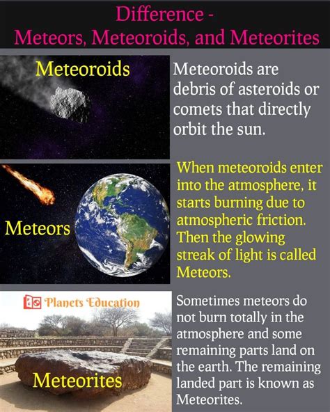 Difference between Meteors, Meteoroids, Meteorites | Comets and ...