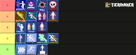 Blade Ball Tier List (Community Rankings) - TierMaker