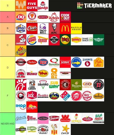 Is this the Worst "Definitive Fast Food Tier List" of All Time ...