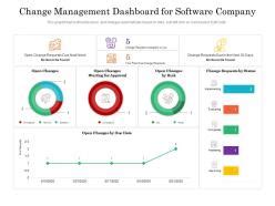 Change Management Dashboard - Slide Team