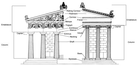 Diagram of a Greek Temple. | GREEK ARCHITECTURE | Pinterest