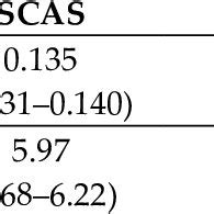 Fiber thickness and average number of fibrin fibers per 1 µm² of fibrin ...