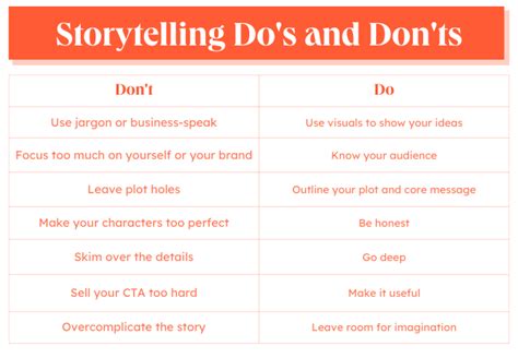 The Ultimate Guide to Storytelling | Cristian A. De Nardo