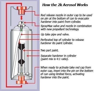 2-PART AUTOMOTIVE GRADE CLEAR-COAT IN AN AEROSOL CAN. SPRAYMAX 2K.