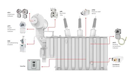 The ABB Ability™ Power Transformer sets new industry standards