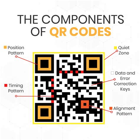 QR Codes for Retailers and QSRs: Use QR Codes for Menus and More