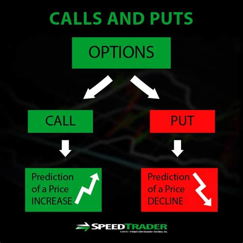 Options Trading - An Introductory Guide for Traders