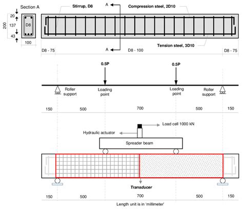 Schematic drawing of beam dimensions and loading setup. | Download Scientific Diagram