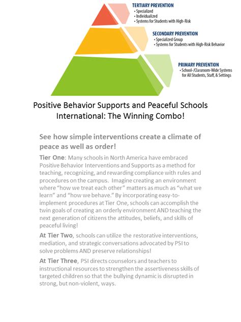 School-wide Positive Behaviour Workshop 1 | Peaceful Schools International