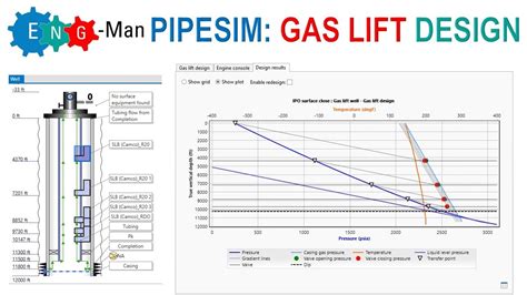 Gas Lift Design Software