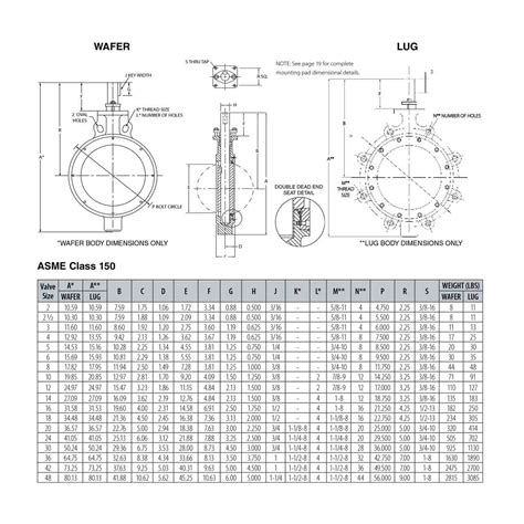 Crane FlowsealÂ® High Performance ANSI 150 lb. Butterfly Valves w/ RTFE ...