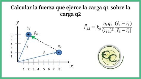 03. Ley de Coulomb forma vectorial-ejercicio - YouTube