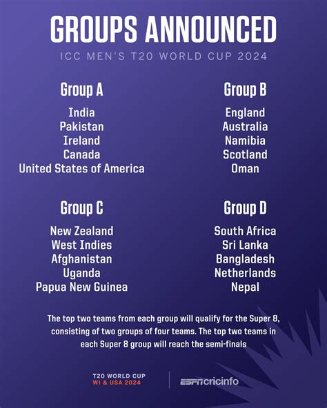 Icc T20 World Cup 2024 Groups - Tarah Francene