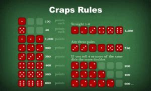 Craps Rules – Find Basic Rules for Playing Craps UK