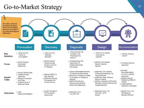 Sample Ppt Business Proposal Powerpoint Presentation Slides | Presentation Graphics ...