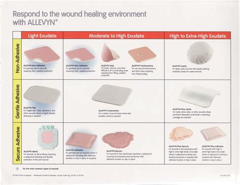 What Are The Different Types Of Wound Dressings at Abel Janes blog