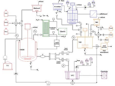 Top 34+ imagen diagramas p&id ejemplos - Abzlocal.mx