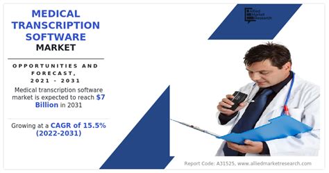 Medical Transcription Software Market Size & Growth By 2031