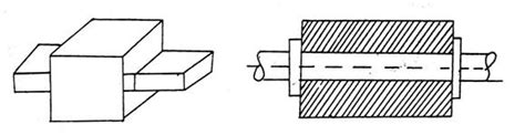 KINEMATICS PAIRS and its classification - Engineering Tutorials