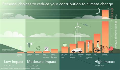 What Is the Carbon Footprint and Why Does It Matter? | Earth.Org