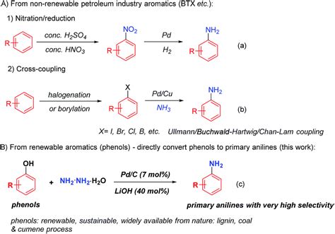 Direct conversion of phenols into primary anilines with hydrazine catalyzed by palladium ...