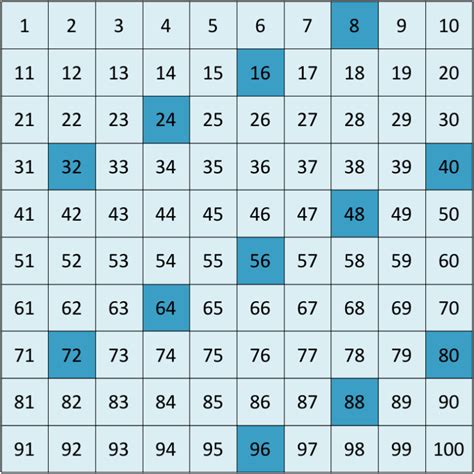 Multiples of 8 - Maths with Mum