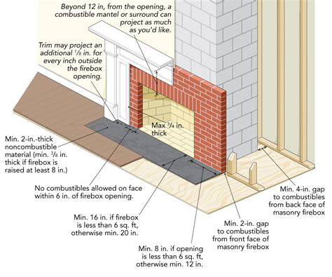 Best way to widen fireplace surround | DIY Home Improvement Forum