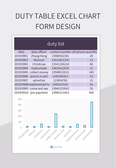 Free Duty Table Excel Chart Templates For Google Sheets And Microsoft Excel - Slidesdocs