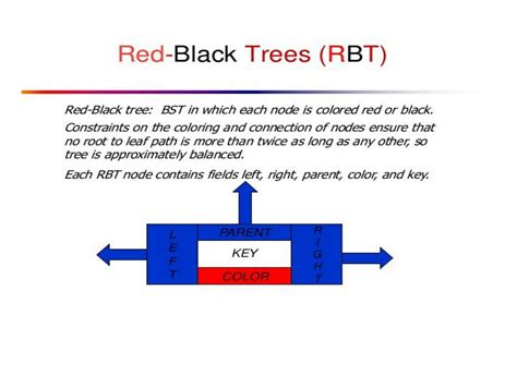 SOLUTION: Red black tree algorithm in data structures and algorithm ...