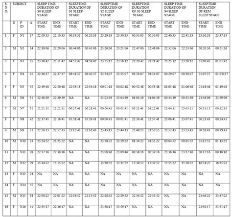 Diagnosis of Nocturnal Frontal Lobe Epilepsy (NFLE) Sleep Disorder ...