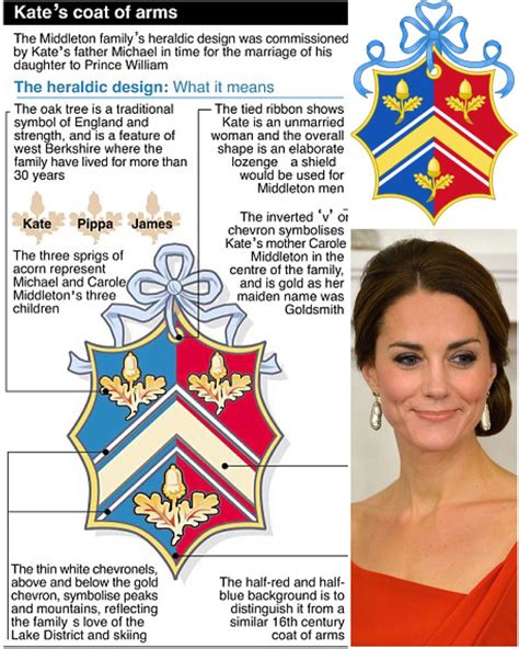 Catherine Duchess of Cambridge uses her family coat of arms, which was ...