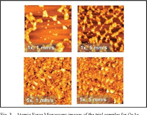 Figure 2 from Optimization of the Dip Coating Parameters for Depositing ...