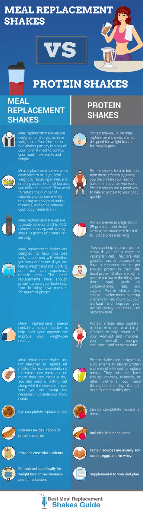 What's The Difference Between Meal Replacement And Protein Shakes? (Infographic)