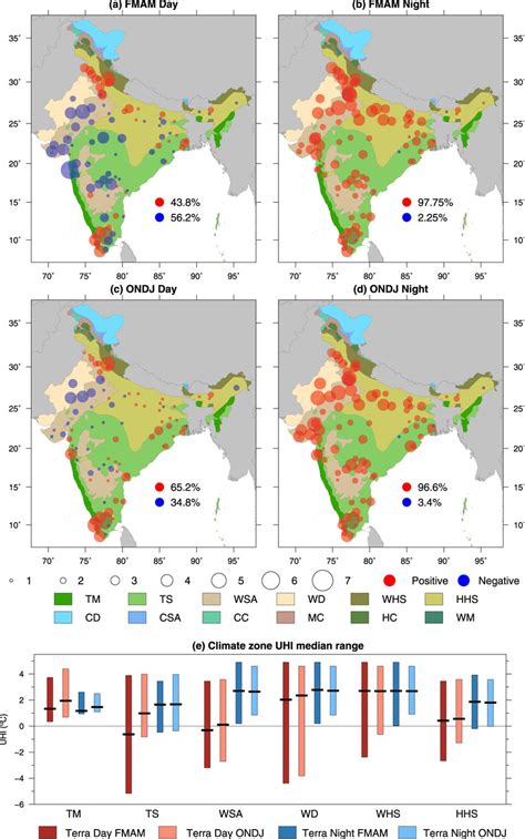 Day and night time Urban Heat Island (UHI) in the pre and post monsoon... | Download Scientific ...