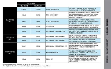 Iso fits and tolerances chart - candypasa