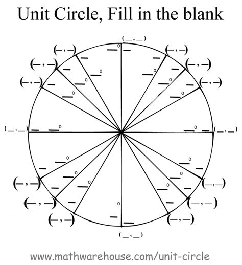 Pictures of unit circle printables. free images that you can download and use!
