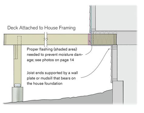 Attaching a Deck to Cantilevered Joists | JLC Online