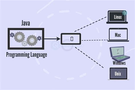 Java Programming Masterclass | Skill Success