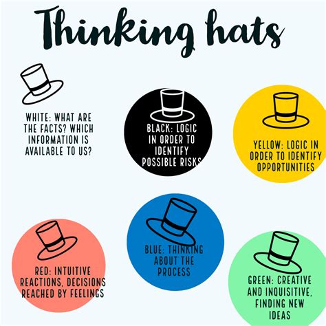 The six thinking hats by Edward de Bono | Six thinking hats, Soft ...